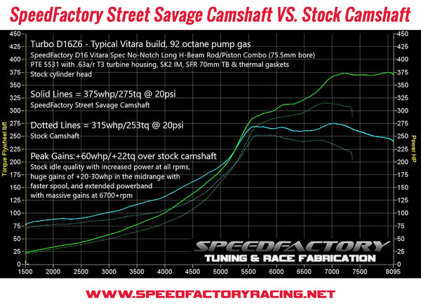 SpeedFactory Racing D16 SOHC VTEC Street Savage Camshaft